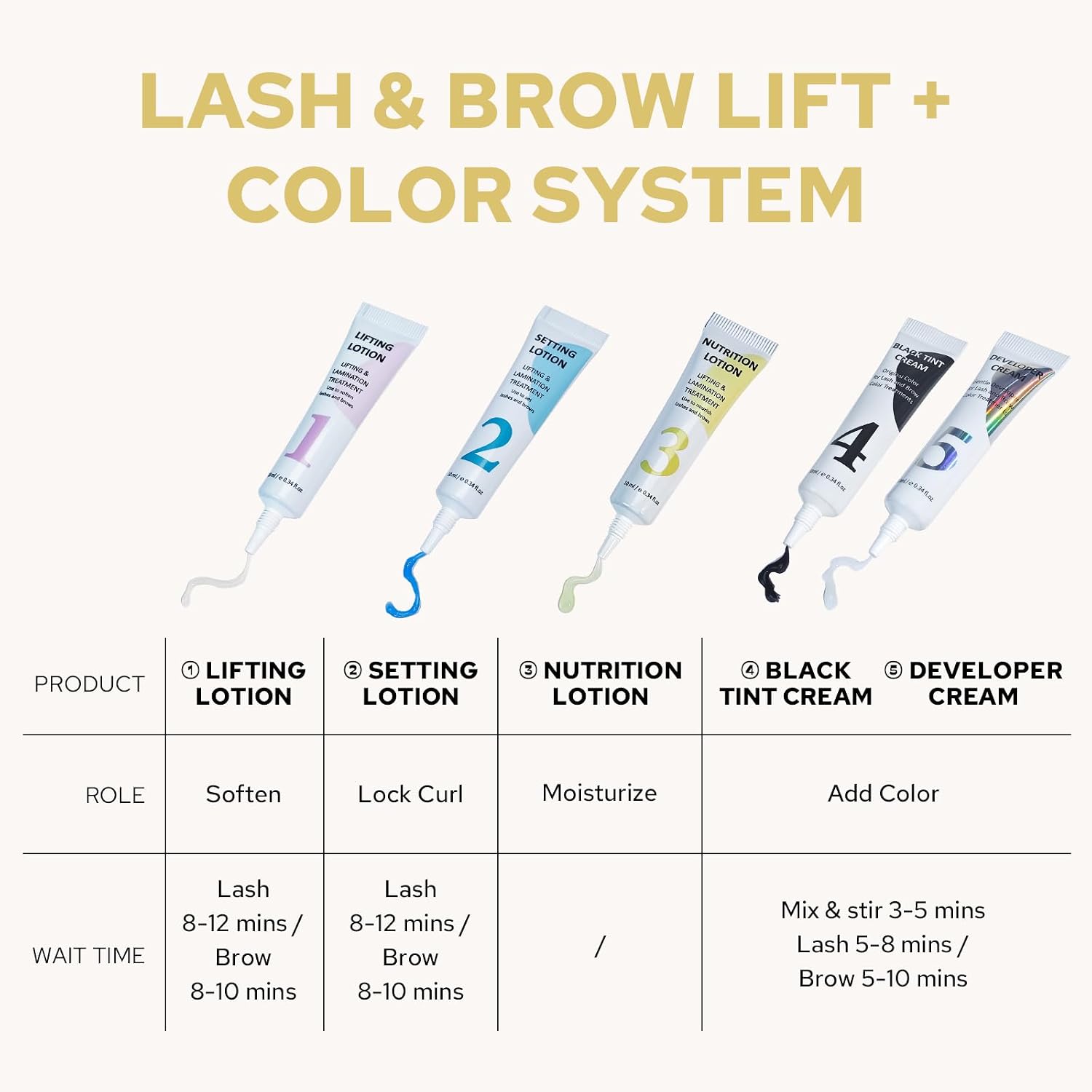 Libeauty Wimpernlifting- und F – Brow Lamination Kit Bewertung und Preis